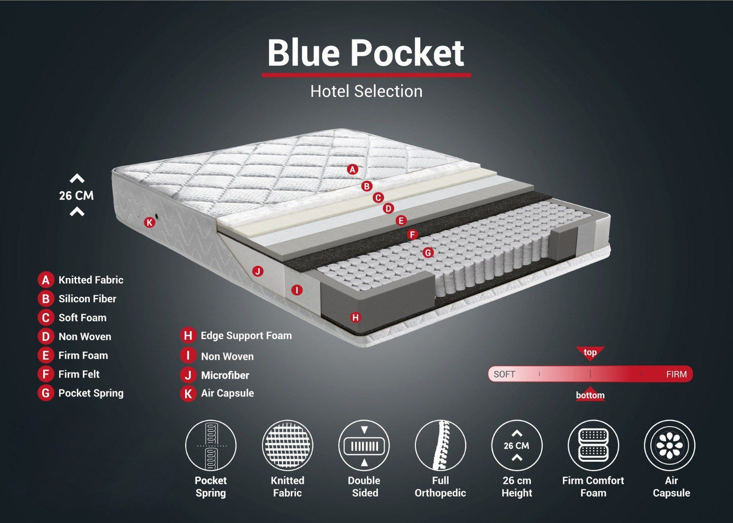 Blue Pocket RollPack 140x190 Dobbeltstørrelse - Madras