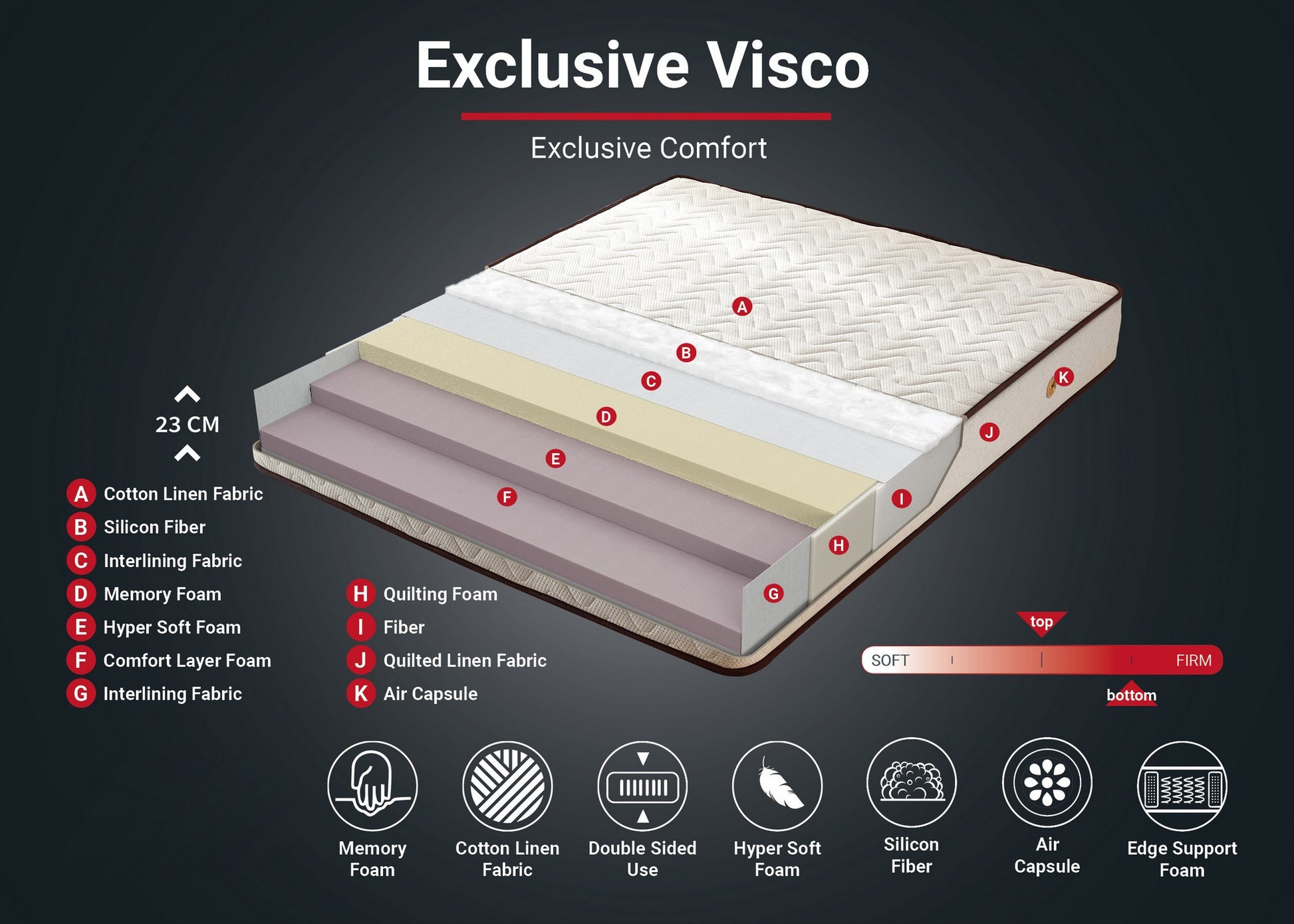 TAKK Visco Exclusive 90x200 cm Single Size Memory Foam Luxury Soft Mattress - NordlyHome.dk