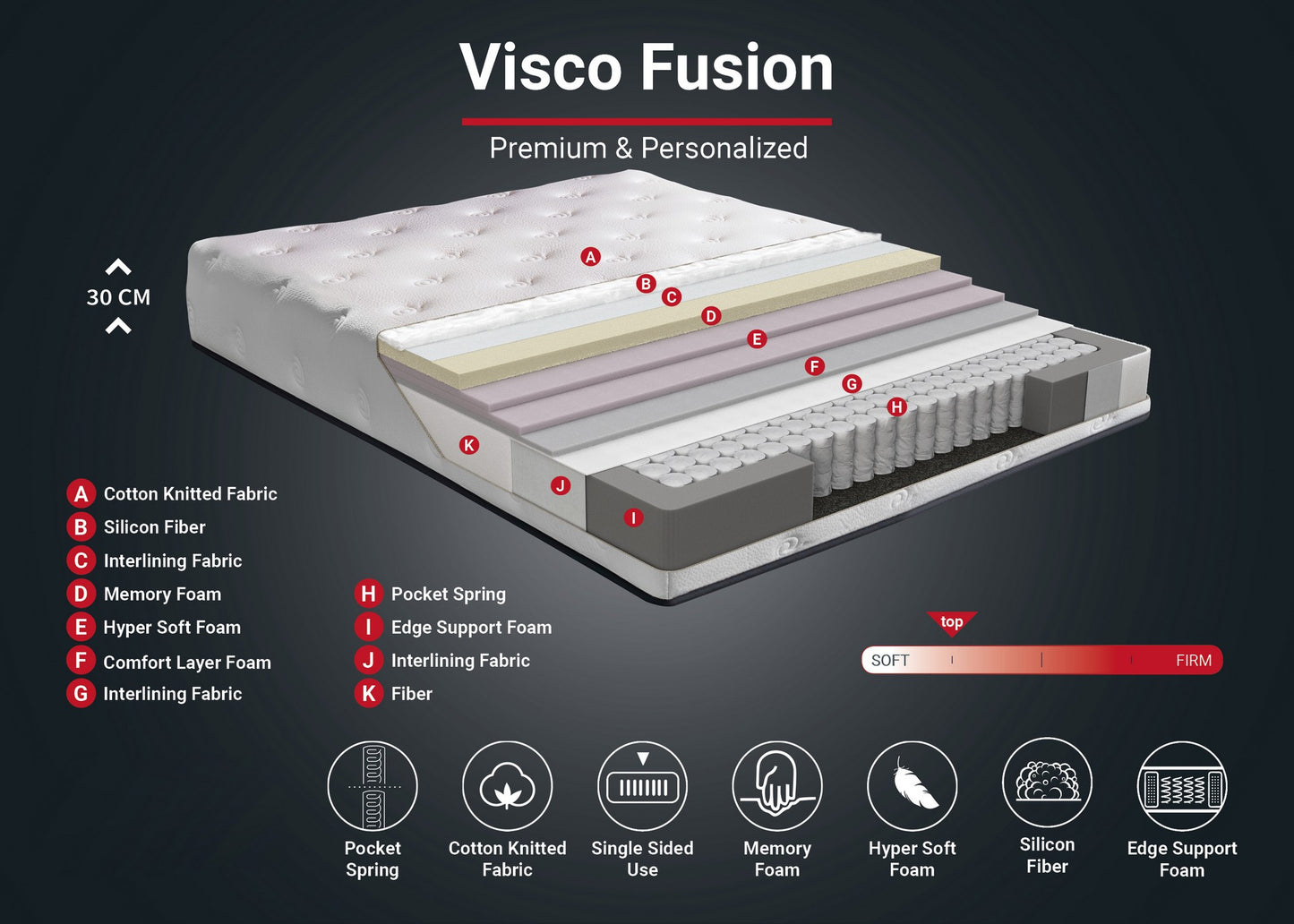TAKK Visco Fusion 90x200 cm Single Size Memory Foam and Pocket Spring Luxury Soft Mattress - NordlyHome.dk